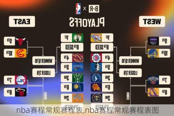 nba赛程常规赛程表,nba赛程常规赛程表图