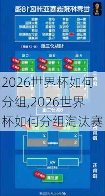 2026世界杯如何分组,2026世界杯如何分组淘汰赛