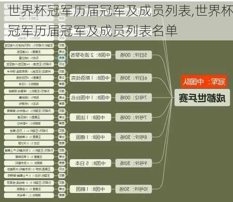 世界杯冠军历届冠军及成员列表,世界杯冠军历届冠军及成员列表名单