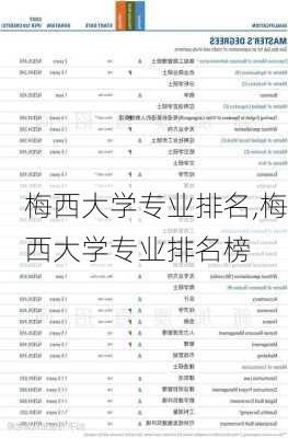 梅西大学专业排名,梅西大学专业排名榜