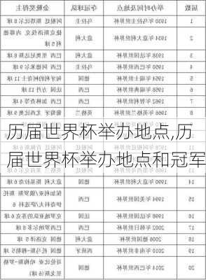 历届世界杯举办地点,历届世界杯举办地点和冠军