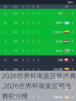 2026世界杯南美区预选赛,2026世界杯南美区预选赛积分榜