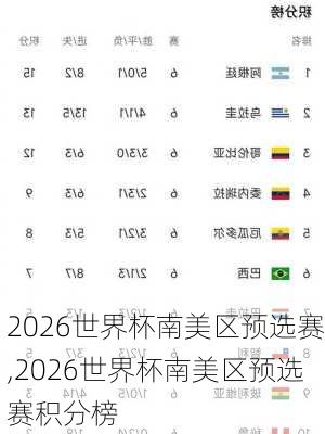 2026世界杯南美区预选赛,2026世界杯南美区预选赛积分榜