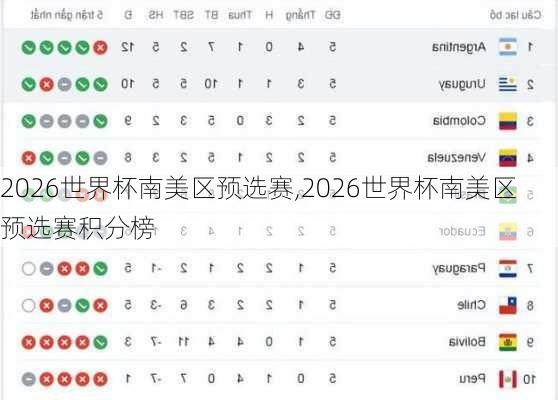 2026世界杯南美区预选赛,2026世界杯南美区预选赛积分榜