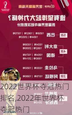 2022世界杯夺冠热门排名,2022年世界杯夺冠热门