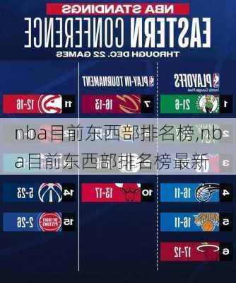 nba目前东西部排名榜,nba目前东西部排名榜最新