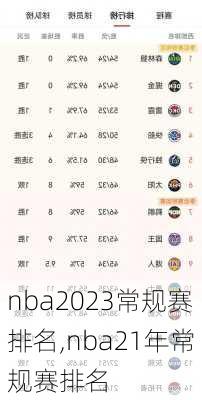 nba2023常规赛排名,nba21年常规赛排名