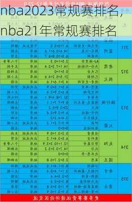 nba2023常规赛排名,nba21年常规赛排名