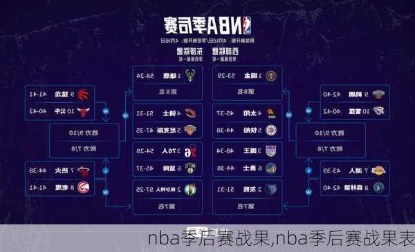 nba季后赛战果,nba季后赛战果表