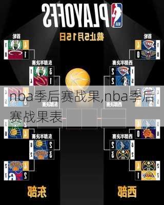 nba季后赛战果,nba季后赛战果表