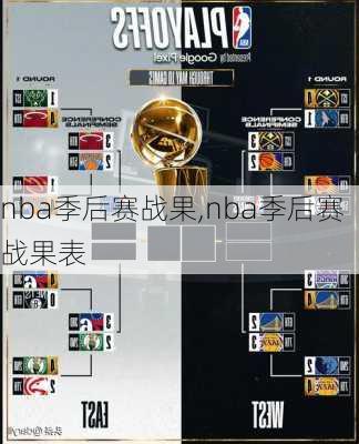 nba季后赛战果,nba季后赛战果表