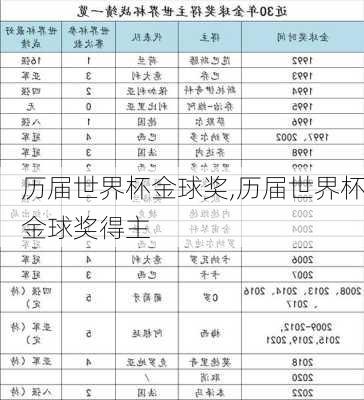 历届世界杯金球奖,历届世界杯金球奖得主