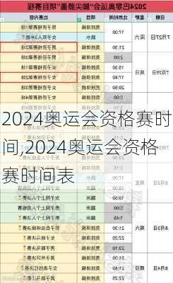 2024奥运会资格赛时间,2024奥运会资格赛时间表