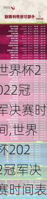 世界杯2022冠军决赛时间,世界杯2022冠军决赛时间表