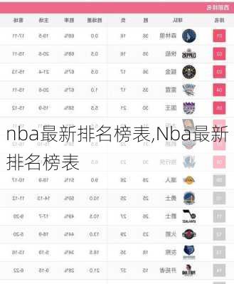 nba最新排名榜表,Nba最新排名榜表