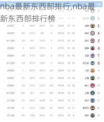 nba最新东西部排行,nba最新东西部排行榜