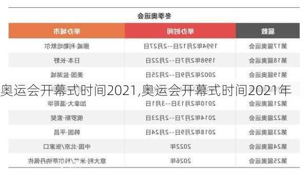 奥运会开幕式时间2021,奥运会开幕式时间2021年