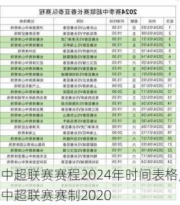 中超联赛赛程2024年时间表格,中超联赛赛制2020