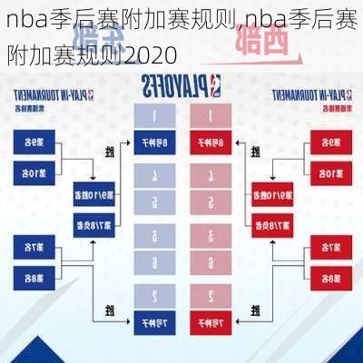 nba季后赛附加赛规则,nba季后赛附加赛规则2020