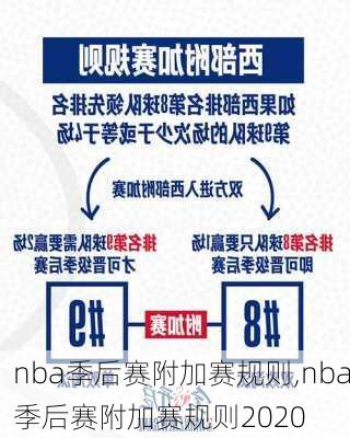 nba季后赛附加赛规则,nba季后赛附加赛规则2020