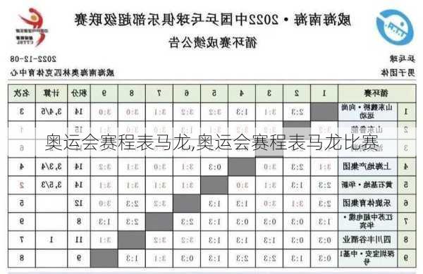 奥运会赛程表马龙,奥运会赛程表马龙比赛