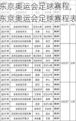 东京奥运会足球赛程,东京奥运会足球赛程表