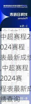 中超赛程2024赛程表最新成绩,中超赛程2024赛程表最新成绩查询