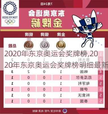 2020年东京奥运会奖牌榜,2020年东京奥运会奖牌榜明细最新