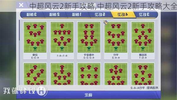 中超风云2新手攻略,中超风云2新手攻略大全