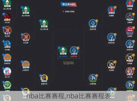 nba比赛赛程,nba比赛赛程表