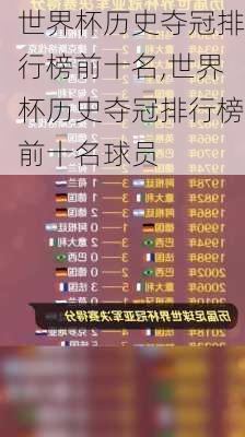 世界杯历史夺冠排行榜前十名,世界杯历史夺冠排行榜前十名球员