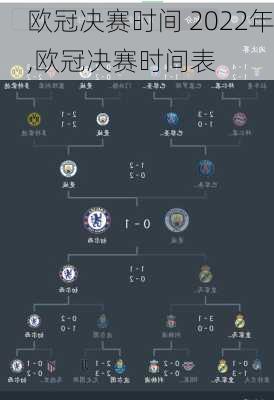 欧冠决赛时间 2022年,欧冠决赛时间表