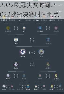 2022欧冠决赛时间,2022欧冠决赛时间地点