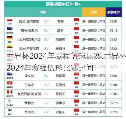 世界杯2024年赛程篮球比赛,世界杯2024年赛程篮球比赛时间