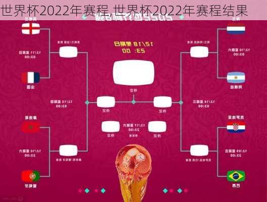 世界杯2022年赛程,世界杯2022年赛程结果