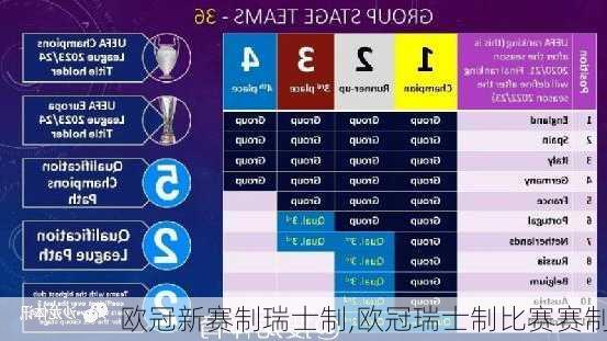 欧冠新赛制瑞士制,欧冠瑞士制比赛赛制