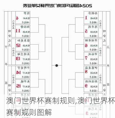 澳门世界杯赛制规则,澳门世界杯赛制规则图解