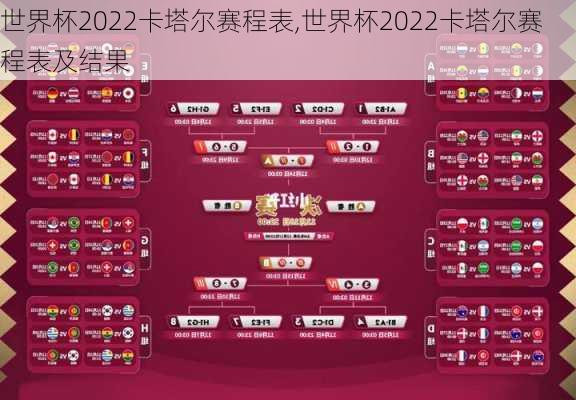 世界杯2022卡塔尔赛程表,世界杯2022卡塔尔赛程表及结果