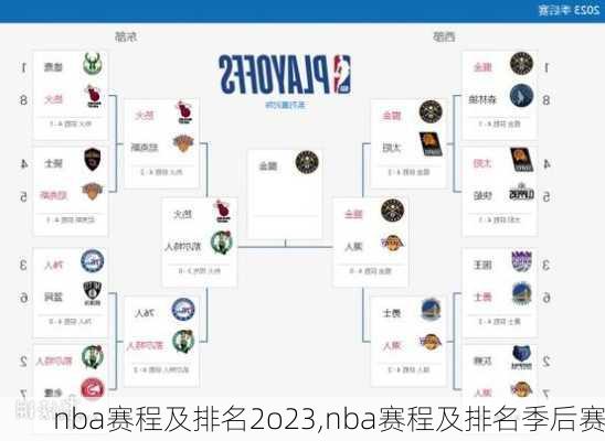 nba赛程及排名2o23,nba赛程及排名季后赛