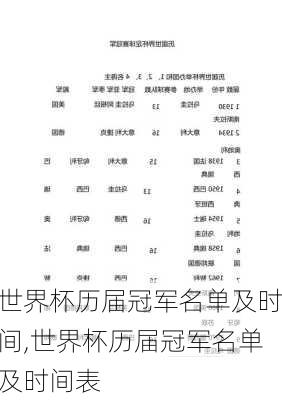 世界杯历届冠军名单及时间,世界杯历届冠军名单及时间表