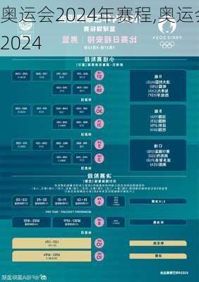 奥运会2024年赛程,奥运会2024