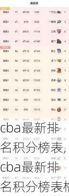 cba最新排名积分榜表,cba最新排名积分榜表格