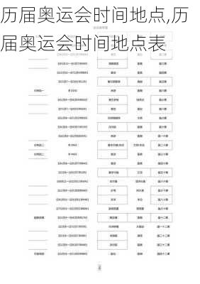 历届奥运会时间地点,历届奥运会时间地点表