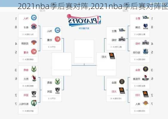 2021nba季后赛对阵,2021nba季后赛对阵图