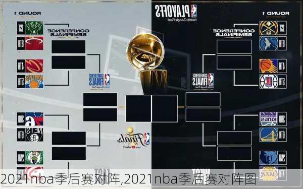 2021nba季后赛对阵,2021nba季后赛对阵图