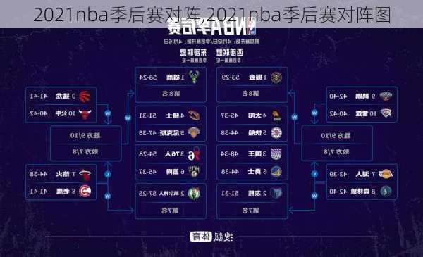 2021nba季后赛对阵,2021nba季后赛对阵图