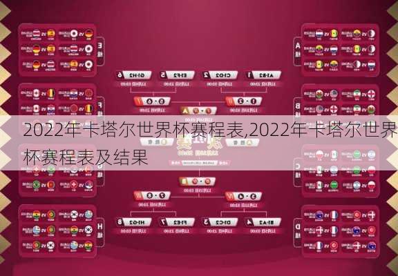 2022年卡塔尔世界杯赛程表,2022年卡塔尔世界杯赛程表及结果