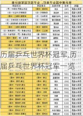 历届乒乓世界杯冠军,历届乒乓世界杯冠军一览