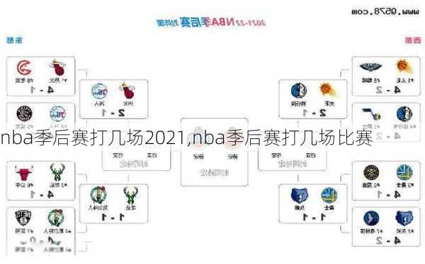 nba季后赛打几场2021,nba季后赛打几场比赛