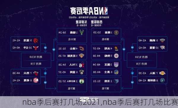 nba季后赛打几场2021,nba季后赛打几场比赛